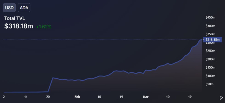 Cardano piyasa değerindeki hızlı artış ne kadar sürecek? - Resim : 2