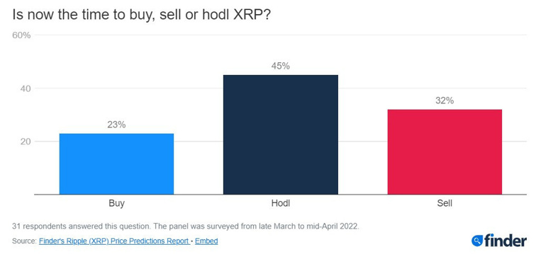 İddia: XRP o tarihte 2.55 dolara ulaşacak! - Resim : 2