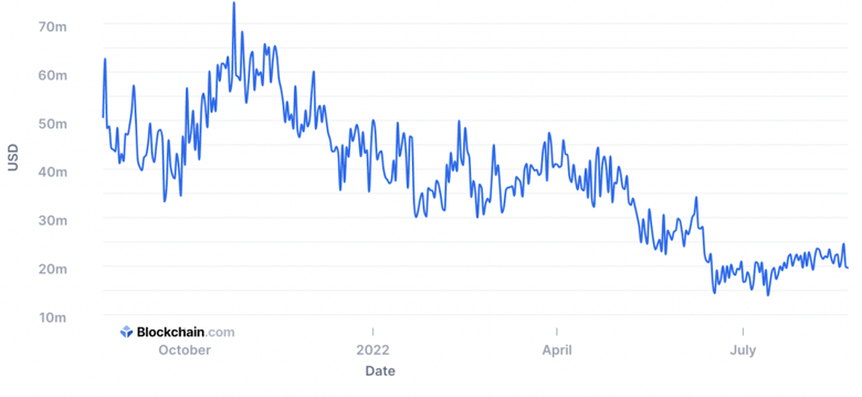 Bitcoin madencilerinin geliri 12 ayın en düşük seviyesinde! - Resim : 1