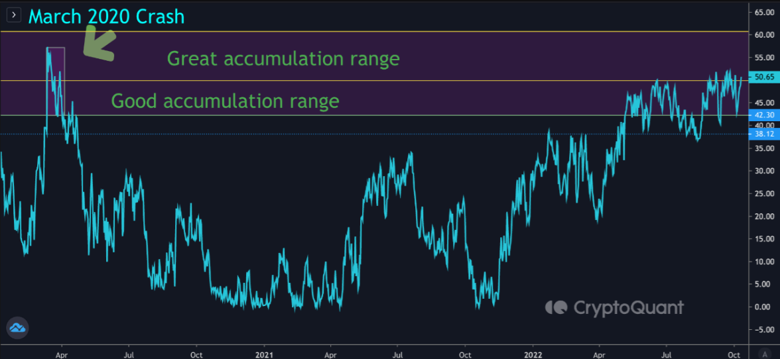 Ünlü analist: BTC satın almak uzun vadede inanılmaz derecede karlı - Resim : 1