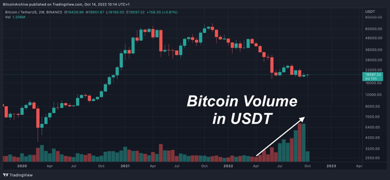 Bitcoin, borsayı 2017 oranına geri döndürebilir. İşte nedeni! - Resim : 2