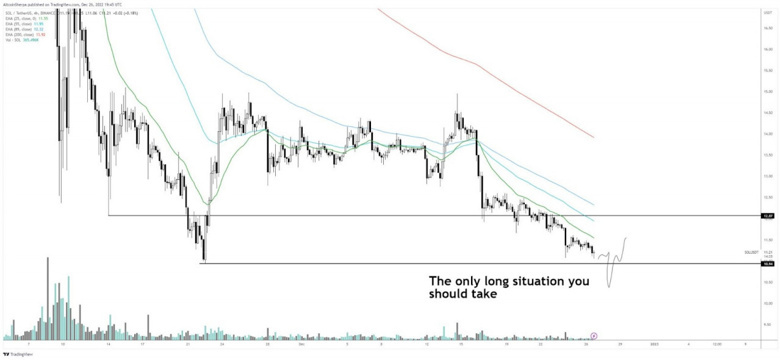 Solana göstergeleri, 5 doları mı işaret ediyor? - Resim : 2