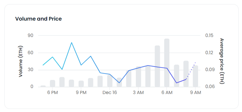 Donald Trump, NFT kartlarıyla ilgili heyecan veriyor! - Resim : 2