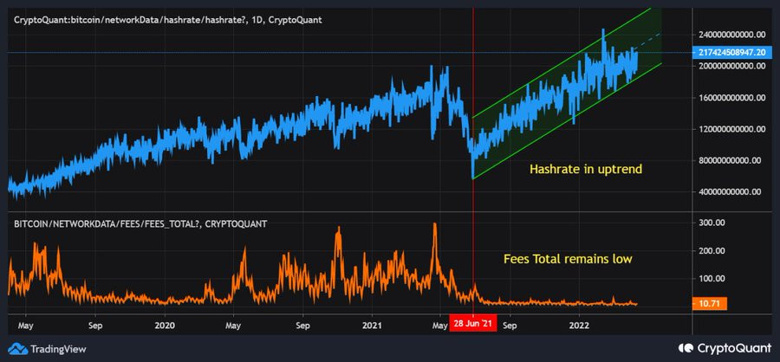Bitcoin madencilerine kötü haber! Bu durum Bitcoin fiyatlarını nasıl etkiler? - Resim : 1