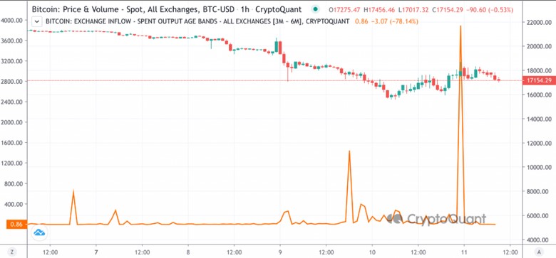 Bitcoin'in Göreceli Güç Endeksi tarihin en zayıf seviyesine düştü! - Resim : 2