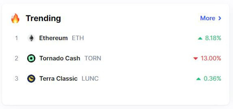 Ethereum ( ETH ) ve Tornado Cash (TORN) coştu! Peki neden? - Resim : 2