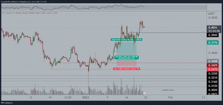 Kripto topluluğu, 31 Ocak 2023 için XRP fiyatını belirledi! - Resim : 3