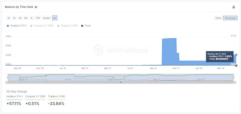 SHIB varlıklarınızı bir ayda neredeyse %60 artırabilirsiniz! - Resim : 1