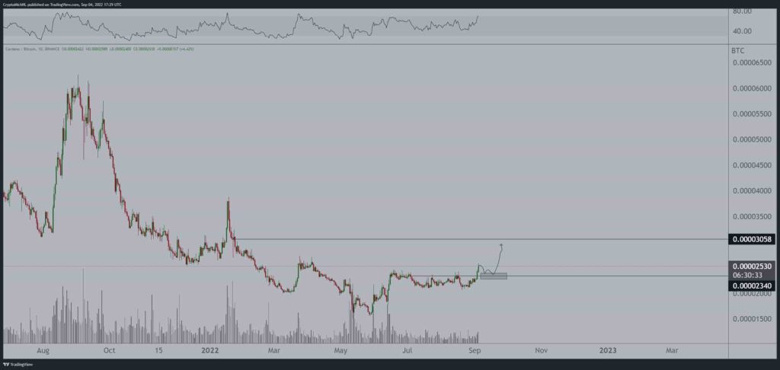 Cardano, bir haftada piyasa değerine 2 milyar dolar ekledi! - Resim : 2