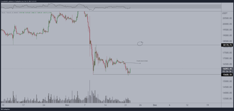 BTC 17.000 doları geri kazanabilir mi? - Resim : 3