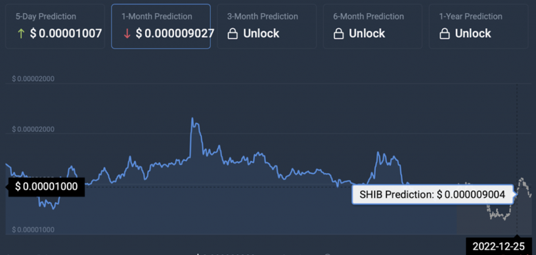 25 Aralık (2022 Noel Günü) için Shiba Inu (SHIB) fiyat tahmini! - Resim : 1