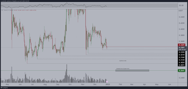 XRP fiyatı, düşme tehlikesiyle karşı karşıya! - İşte sebebi! - Resim : 1