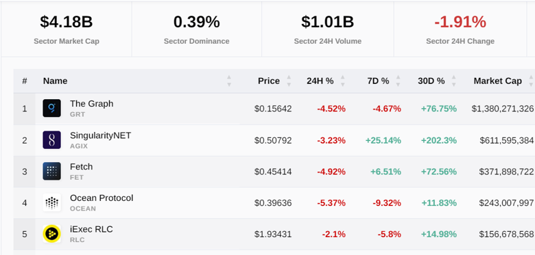 Kripto piyasası, 1 ayda 1,6 milyar dolar arttı! Sırada ne var? - Resim : 1