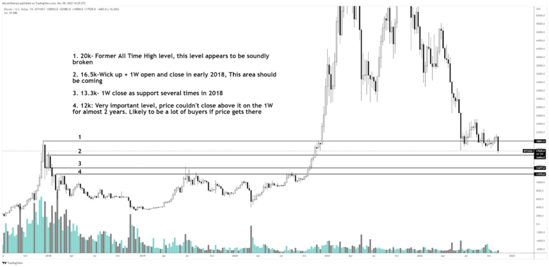 İddia: Bitcoin fiyatı 12.000 doların altına düşebilir! - Resim : 1