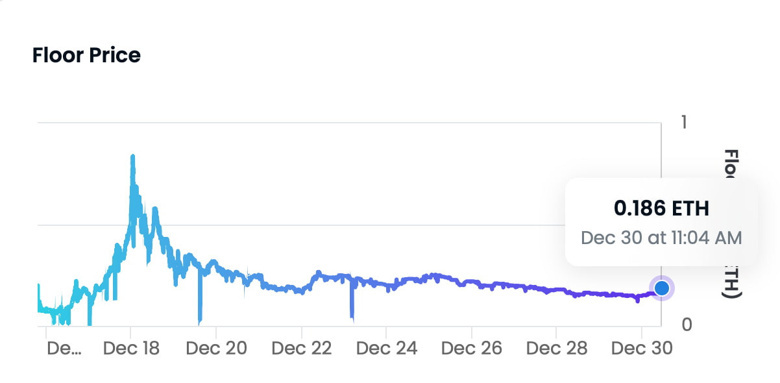 Donald Trump'ın NFT kartları, %80 değer kaybetti! - Neden? - Resim : 1