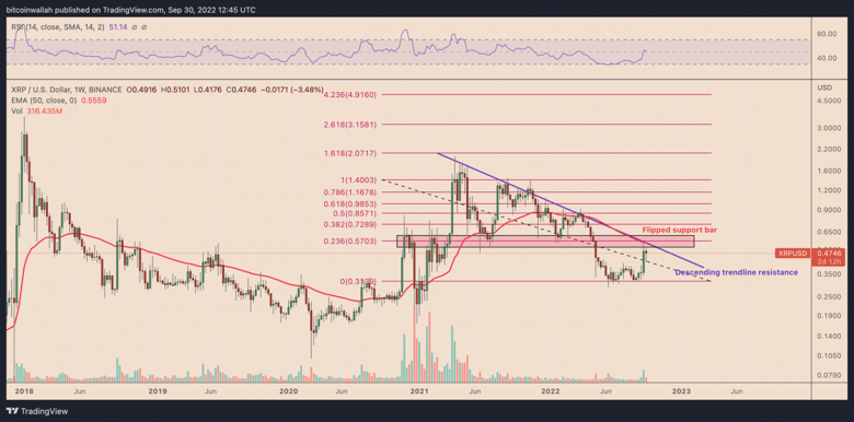 XRP fiyatı %50 artabilir! İşte nedeni! - Resim : 1