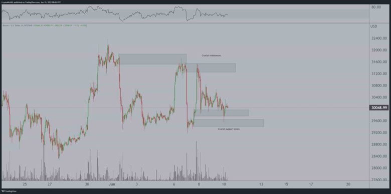 Bitcoin için belirlenen kritik direnç seviyesi nedir? - Resim : 1
