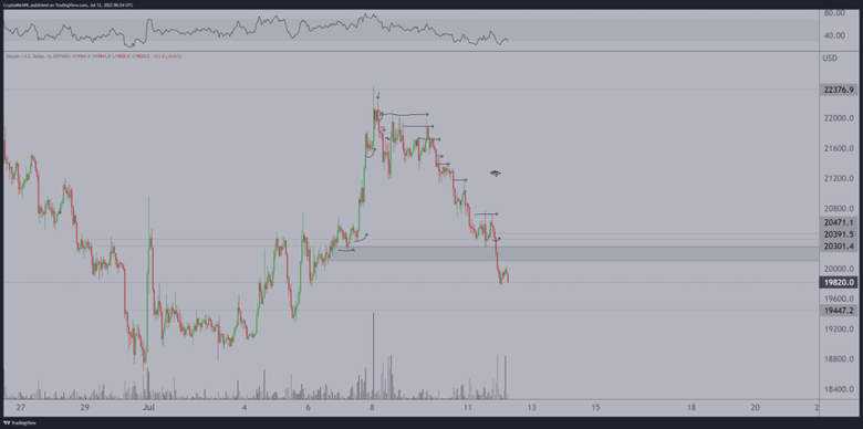 Bitcoin desteği kırılıyor mu? Yeni kritik seviye ne? - Resim : 1