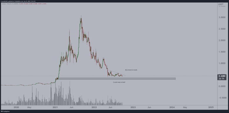 Ticaret uzmanı Cardano'yu satın almak için 'nihai alanı' belirledi - Resim : 1