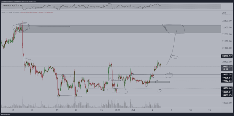 Bitcoin, bir yıllık düşüş trendine yaklaşıyor! Peki bu ne anlama geliyor? - Resim : 2