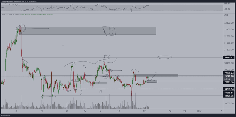 Bitcoin, yukarı yönlü büyük bir itiş için hazır mı? - Resim : 2