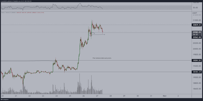 Yükselişin devamı için tutulacak kilit Bitcoin alanı nedir? - Resim : 1