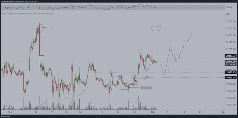 Bitcoin yeni bir ralliye artık hazır mı? - Resim : 1