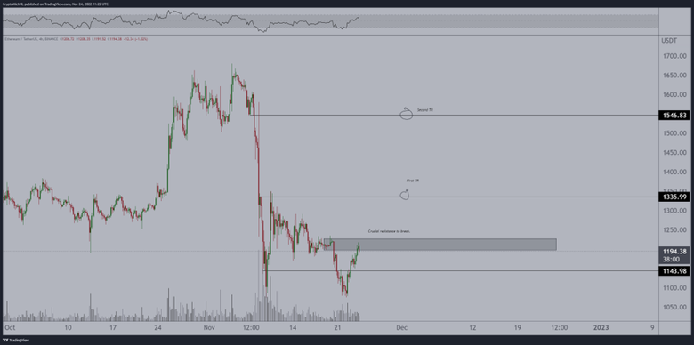 Kripto uzmanı, Ethereum için kilit fiyat seviyesini açıkladı! - Resim : 1