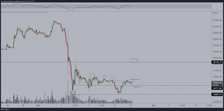 Bitcoin 16.000 doların altına düşer mi? - Resim : 3