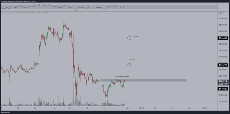 Bu kritik seviyenin üzerine çıkan Ethereum, onu 1.550 dolara doğru itebilir. - Resim : 1