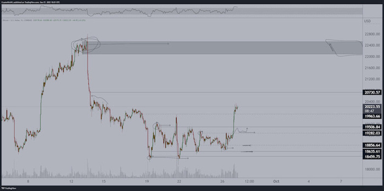 Kripto topluluğu, 31 Ekim 2022 için Bitcoin fiyatını öngördü! - Resim : 2