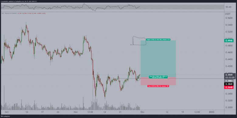 XRP boğaları, Coinbase'in listeden çıkarılmasından etkilenmedi! - Resim : 3