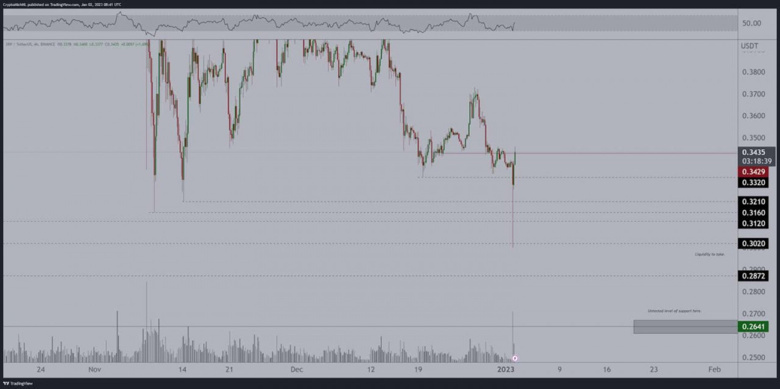 Algoritma, 31 Ocak 2023 için XRP fiyatını belirliyor! - Resim : 3