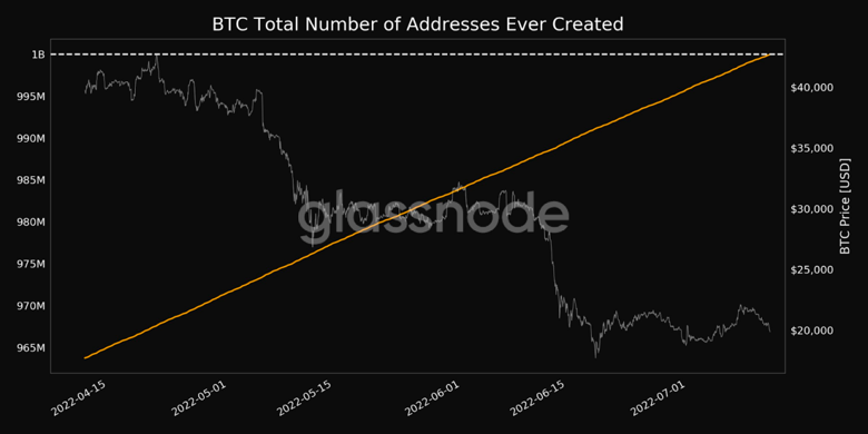 Bitcoin adresi sayısı tarihinin zirvesinde! - Resim : 1