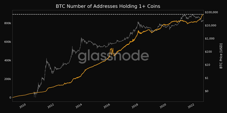 1 BTC'den fazlasına sahip olan adreslerinin sayısı zirvede! - Resim : 1