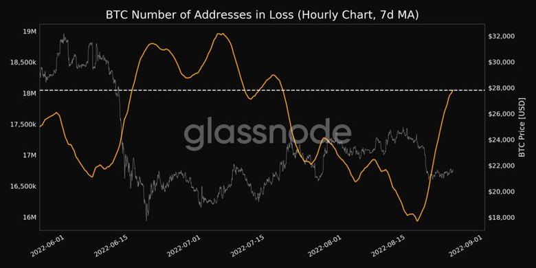 Bitcoin satış baskısı azalıyor mu? - Resim : 2