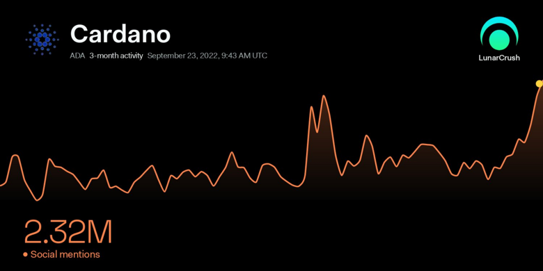 Cardano fiyatı, Vasil yükseltmesinden etkilenmedi! Peki neden? - Resim : 1