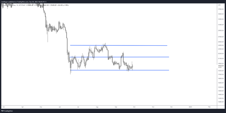 İddia: Bitcoin bu kritik seviyeyi korursa güçlenir! - Resim : 2