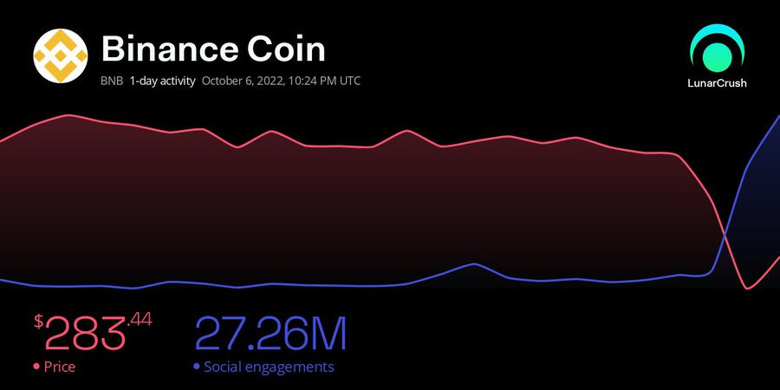 BNB Zinciri 100 milyon dolarlık hack'ten sonra faaliyetlerine devam ediyor! işte olanlar! - Resim : 1