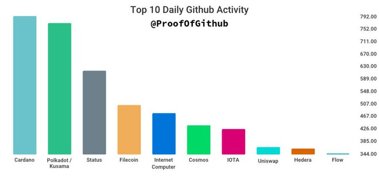Algoritma, 1 Şubat 2023 için Cardano fiyatını belirliyor! - Resim : 3