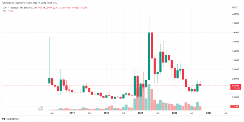 XRP fiyat tahmini – XRP 1 doları geçebilir mi? - Resim : 2