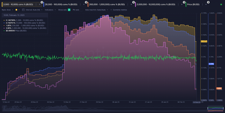 900 milyon dolarlık kripto, Binance'ten bir günde ayrıldı! Neden? - Resim : 2