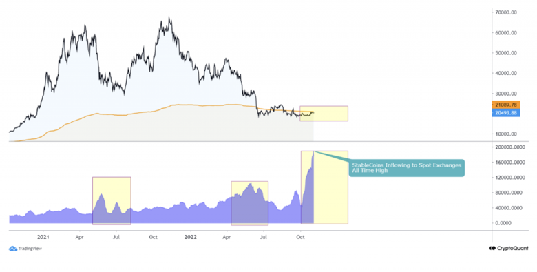 Bitcoin rallisi yakın mı? - Resim : 1