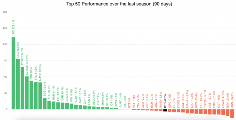 Yeni altcoin sezonu başlıyor mu? - Resim : 2