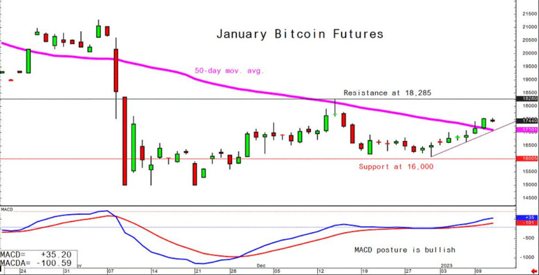 Bitcoin boğaları, yeni bir ralli için zemin hazırladı! - Resim : 1