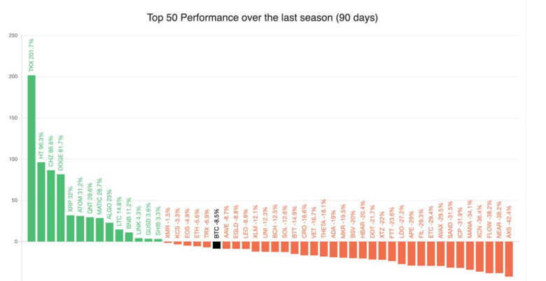 Altcoin sezonu yaklaşıyor mu? - Resim : 3