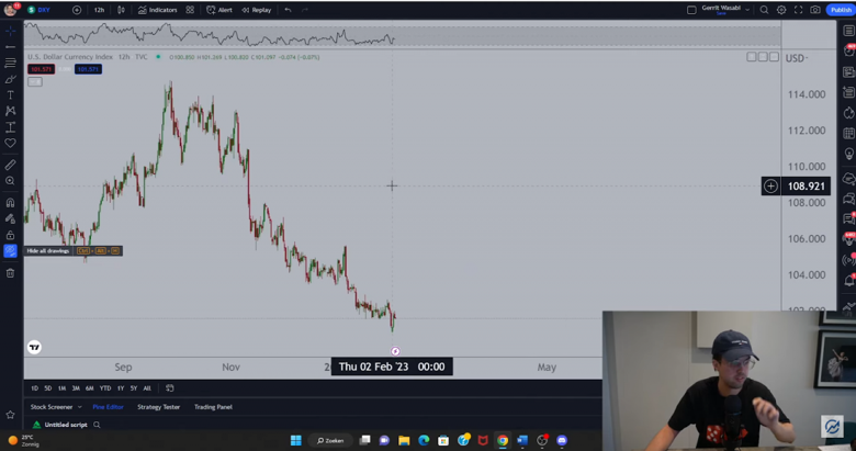 Şu an BTC için satın alım fırsatı mı? - Resim : 1
