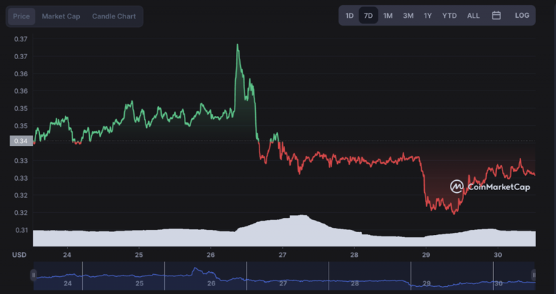 Kripto topluluğu, Eylül ayı sonu için XRP fiyatını tahmin etti! - Resim : 2