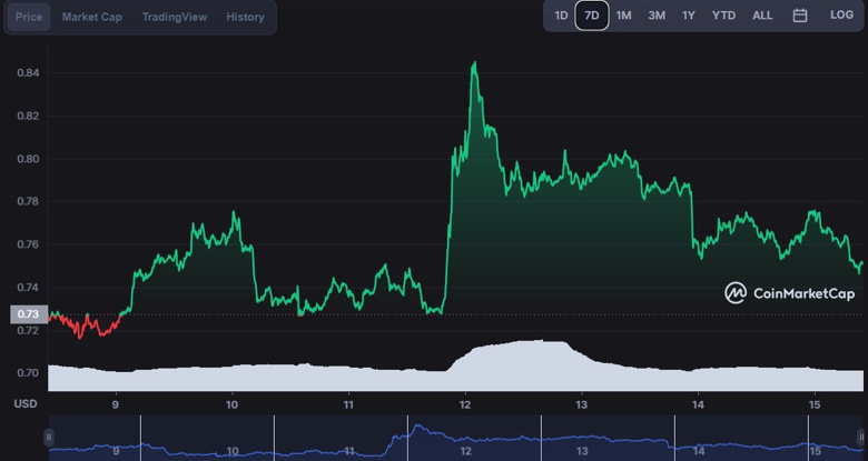 Kripto topluluğu, 31 Mart 2022 için XRP fiyatını tahmin etti! - Resim : 3