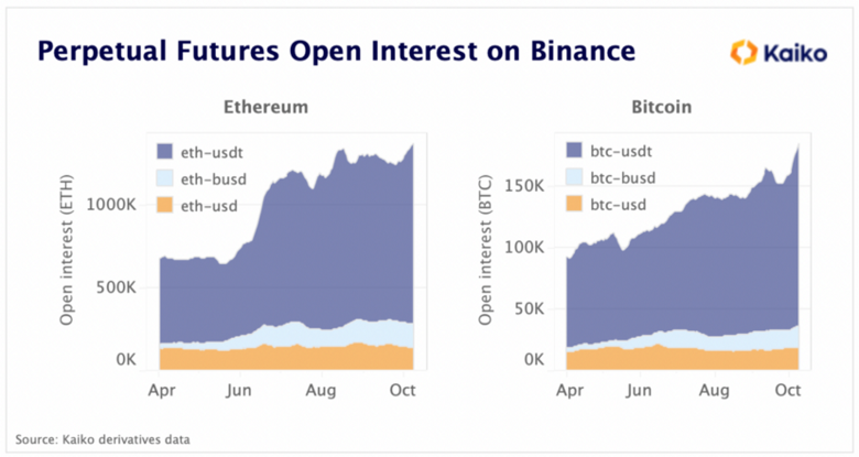Dolaşımdaki Ethereum arzı 2 günde 4.000 ETH düştü! Fiyat artışı yakın mı? - Resim : 2